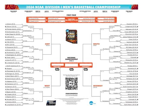 march madness current bracket update